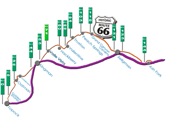 Map of Route 66