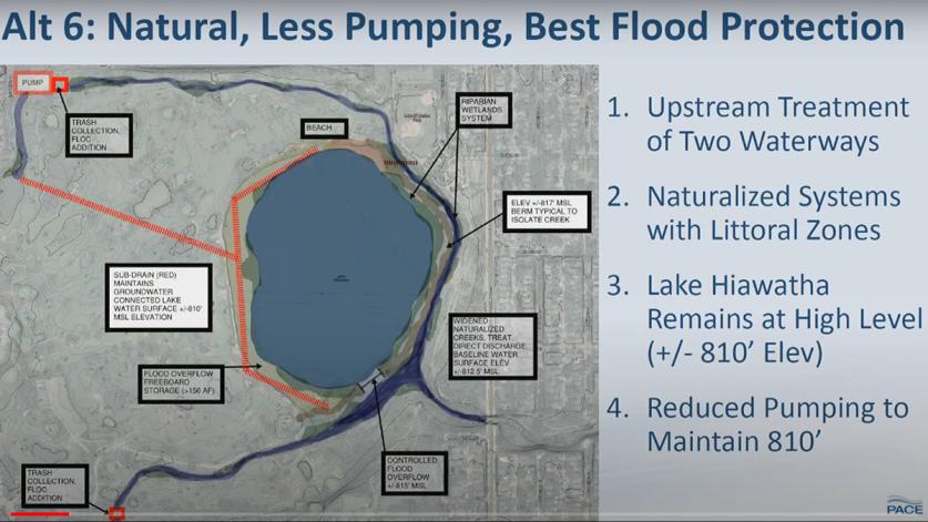 Slide from Hiawatha Golf Club Concept